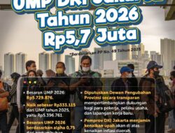 Gubernur Pramono Anung Resmi Tetapkan UMP Jakarta 2026, Berlaku Mulai 1 Januari