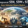 Tidak Banyak yang Sadar, SDI Kekuatan Tak Terlihat yang Menentukan Masa Depan Negara