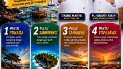 Bupati Takalar Pantau Kesiapan Pulau Sanrobengi sebagai Destinasi Unggulan