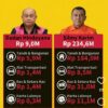 Intelektualitas Tanpa Integritas, Ketika Orang Pintar Tergelincir oleh Keserakahan