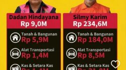 Intelektualitas Tanpa Integritas, Ketika Orang Pintar Tergelincir oleh Keserakahan