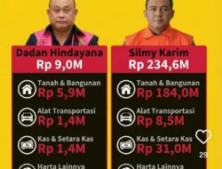 Intelektualitas Tanpa Integritas, Ketika Orang Pintar Tergelincir oleh Keserakahan