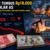 Rupiah Tembus Rp18.000 per Dolar AS, Tertekan Geopolitik Global dan Arus Modal Asing