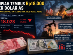 Rupiah Tembus Rp18.000 per Dolar AS, Tertekan Geopolitik Global dan Arus Modal Asing