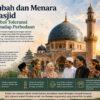 Kubah dan Menara Masjid: Bukti Islam Tumbuh Bersama Perbedaan