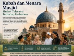 Kubah dan Menara Masjid: Bukti Islam Tumbuh Bersama Perbedaan